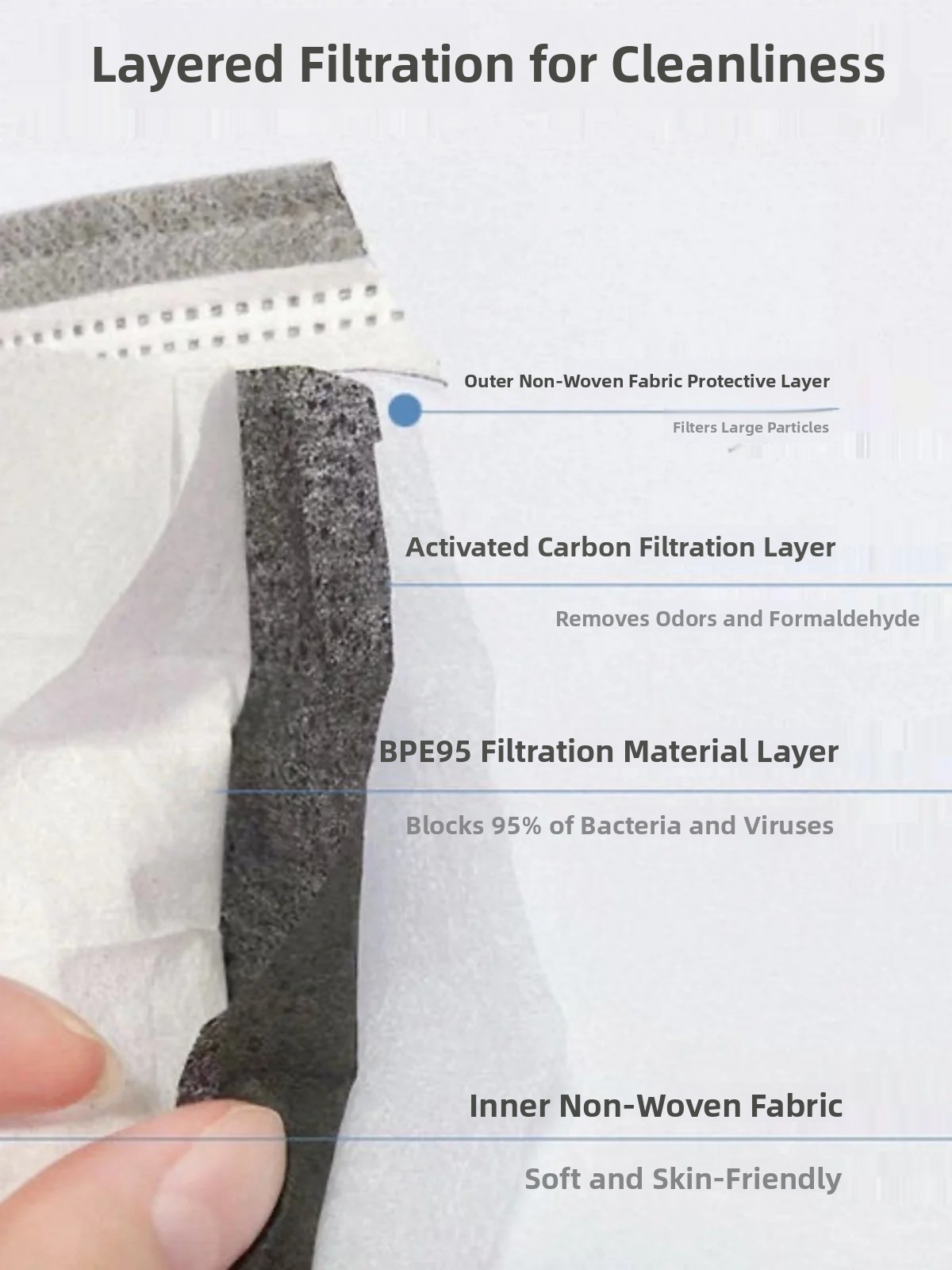 Thickened Activated Carbon Fou - Anti Pollution Mask ulasan dan harga